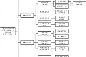 以人為核心的綜采工作面HCPS人機共融智能生產(chǎn)系統(tǒng)