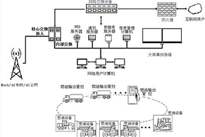 露天礦燃油智能管控系統(tǒng)