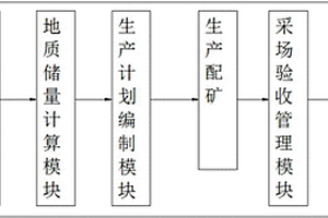 數(shù)字采礦軟件平臺(tái)