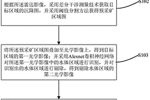 基于DInSAR和DCNN的礦區(qū)分布信息提取方法及系統(tǒng)