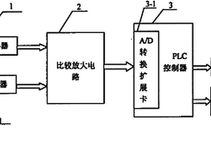 礦車行駛過程中的安全控制裝置及其控制方法