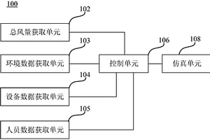 礦井按需通風(fēng)裝置、系統(tǒng)及方法、介質(zhì)及電子設(shè)備