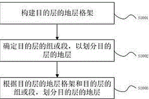 含鈾礦目的層的地層劃分和砂巖型鈾礦成礦預(yù)測的方法