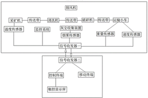 鋁礦石開采系統(tǒng)