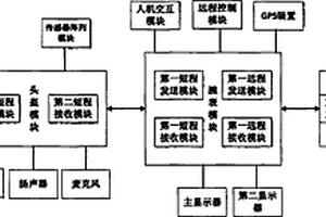 遠(yuǎn)程監(jiān)控安全保障系統(tǒng)