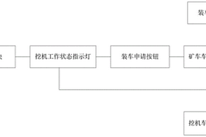 礦山挖機和礦車的智能應(yīng)答調(diào)度系統(tǒng)及方法