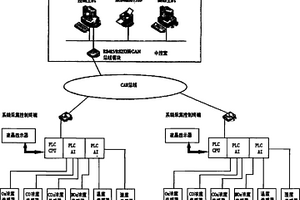 高原非煤礦山井下空氣環(huán)境參數(shù)實時監(jiān)測儀