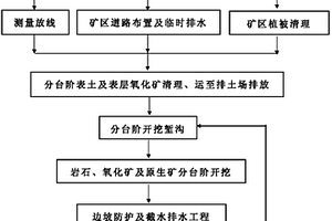 不規(guī)則條帶狀分布貧薄淺埋礦層的高效安全環(huán)保開采方法