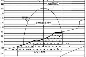 采空區(qū)臨界大冒落跨度的確定方法