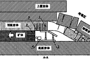 緩傾斜極薄沉積型地下鐵礦床開采方法