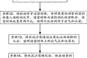 礦山光纖傳感器安裝方法及專用卡爪