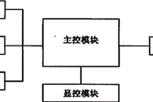 基于GIS平臺的多元信息融合與無線傳輸系統(tǒng)