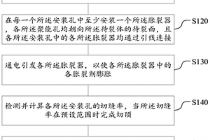 單裂面瞬時脹裂器定向切頂?shù)姆椒?>						
					</div></a>
					<div   id=