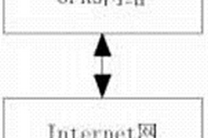 采礦機(jī)械監(jiān)測系統(tǒng)