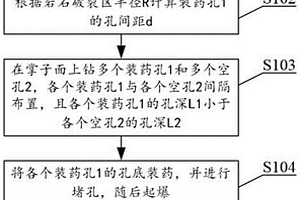 巷道掘進掌子面的松動爆破采礦方法