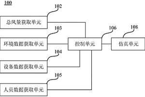 礦井按需通風裝置及系統(tǒng)