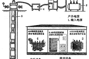 高.低.高智能變頻箱式戶外動力設(shè)備