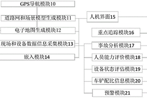 露天礦生產(chǎn)管控系統(tǒng)