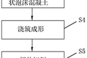 蒸壓加氣混凝土板及其制備方法