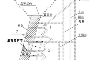 礦山露天轉(zhuǎn)地下的開采方法