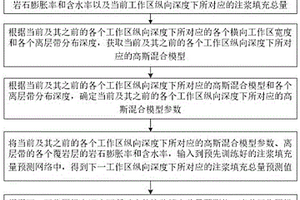 基于離層分布規(guī)律的地表沉陷控制注漿填充系統(tǒng)