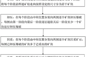 盤區(qū)礦柱超前卸壓嗣后充填開采方法