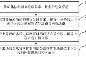 斜分條分段崩落方法、采場結(jié)構(gòu)、應(yīng)用