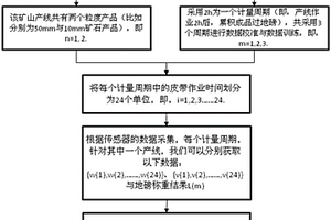 礦山產(chǎn)能遠(yuǎn)程監(jiān)測與服務(wù)系統(tǒng)