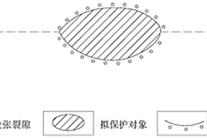 橫跨礦區(qū)地表拉張裂隙帶式保護區(qū)的保護方法