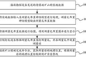 礦巖分界線計(jì)算方法、裝置及設(shè)備