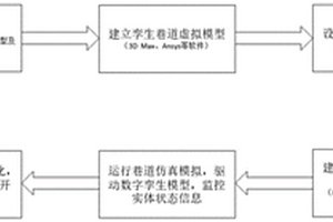 多元孕災(zāi)數(shù)字孿生智能感知辨識(shí)預(yù)警系統(tǒng)及方法