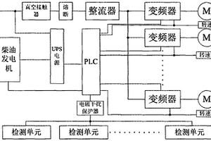 礦用風(fēng)機(jī)控制系統(tǒng)