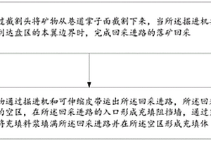 綜合機械化落礦分層填充采礦方法