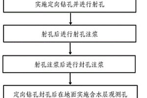 煤炭開采離層水害防治方法