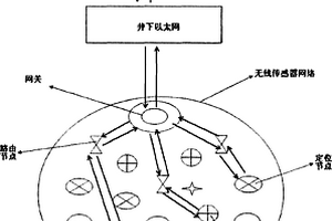 適用于井下礦工的遠(yuǎn)程監(jiān)控安全保障系統(tǒng)