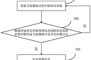 爆破監(jiān)控方法、裝置、設(shè)備和存儲介質(zhì)