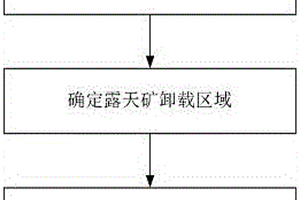 自動識別獲取露天礦單斗卡車工藝卸載區(qū)域的方法