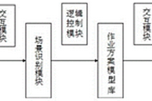 基于HoloLens可穿戴設(shè)備的地下礦掘進鉆孔作業(yè)指導(dǎo)系統(tǒng)及方法