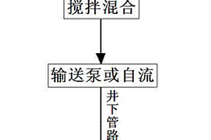 氯化鎂母液回灌鉀鹽礦采空區(qū)的方法