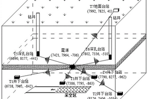 基于傳感器三維空間聯(lián)合布置的群智螺旋礦震定位方法