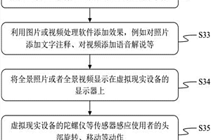 礦井井下場景全景捕捉與重現(xiàn)的設(shè)備與方法