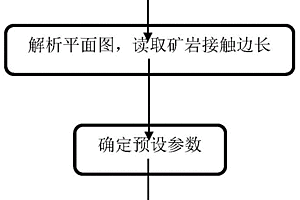 多變量礦山廢石混入率動態(tài)測算方法