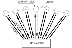 多固相改性黏土膏漿制備工藝及設(shè)備