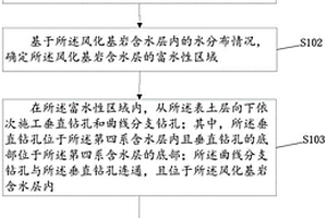 采動覆巖完全破斷型的含水層動態(tài)注漿截流堵水方法