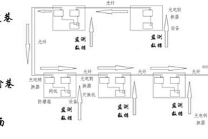 基于微震監(jiān)測的煤礦頂板巖體垂直分帶確定方法