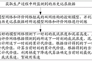 基于強(qiáng)化學(xué)習(xí)的濃密機(jī)在線控制方法