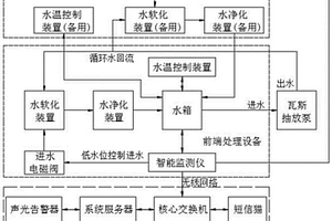 礦用瓦斯泵站智能化水處理系統(tǒng)