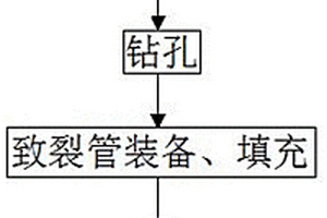 液態(tài)二氧化碳致裂管精準(zhǔn)定向破巖方法