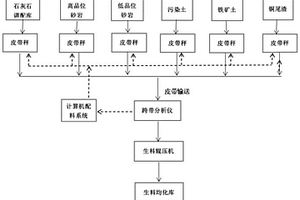 利用高硫高鎂石灰石生產(chǎn)高強(qiáng)度熟料的方法