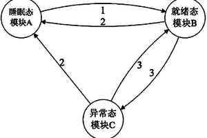 無線傳感器網(wǎng)絡(luò)的嵌入式實時調(diào)度系統(tǒng)